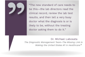 Graphic showing a quote from Dr. Michael Labosata<br /> The Diagnostic Management Team–The Missing Link in<br /> Making the United States #1 in Healthcare<sup>18</sup>, stating, "The new standard of care needs to be this—the lab directors read the clinical record, review the lab test results, and then tell a very busy doctor what the diagnosis is or is likely to be, without the treating doctor asking them to do it."