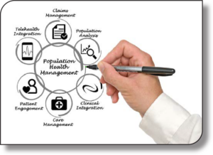 Graphic of a hand holding a marker with the words "Population Health Management" in the center and various medical icons surrounding it.