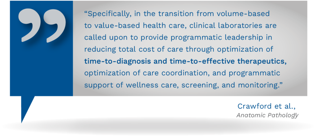 Graphic showing a quote from Crawford et al., Anatomic Pathology <sup>11</sup>, stating,"Specifically, in the transition from volume-based to value-based health care, clinical laboratories are called upon to provide programmatic leadership in reducing total cost of care through optimization of time-to-diagnosis and time-to-effective therapeutics, optimization of care coordination, and programmatic support of wellness care, screening, and monitoring."