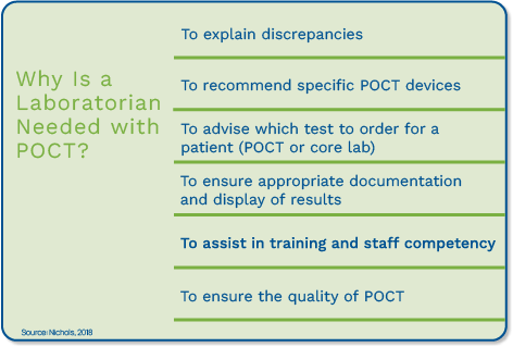 Graphic showing reasons for "Why is a laboratorian needed with POCT?"