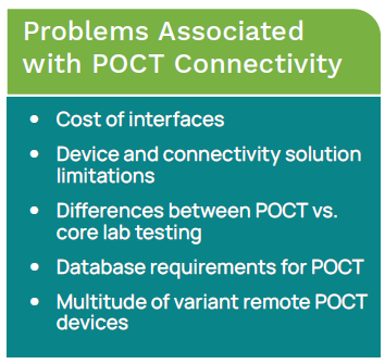 Infographic listing problems associated with POCT connectivity.