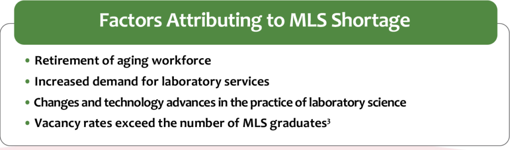 Graphic showing the factors attributing to MLS shortage