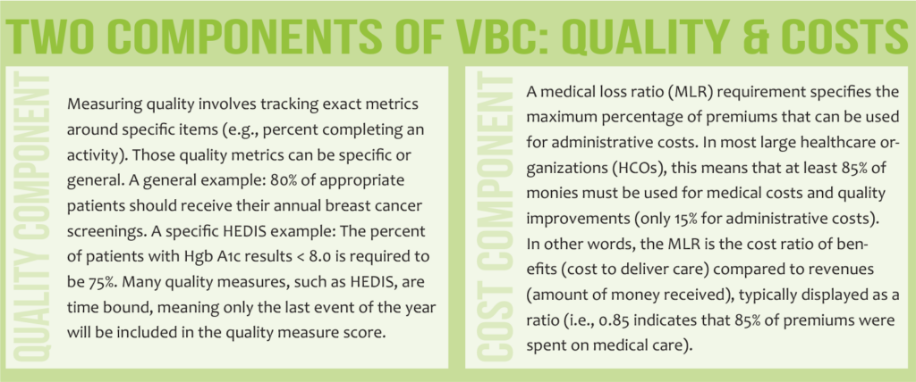 Graphic highlighting the two components of VBC: quality & costs