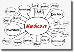 Graphic showing all of the various items and people connected to Medicare