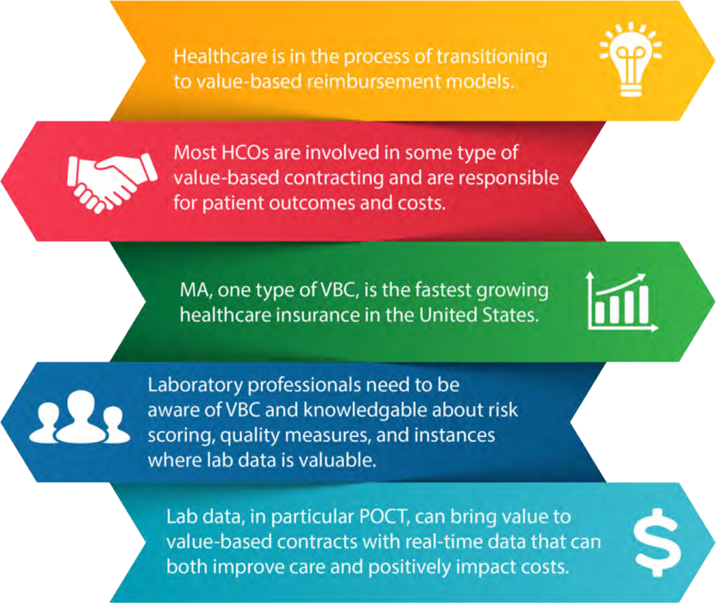 A colorful graphic stating the reasons why VBC is important to laboratory professionals