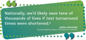 Graphic showing a quote from Jaline Gerardin, Disease Modeling Expert, Northwestern University saying, "Nationally, we’d likely save tens of thousands of lives if test turnaround times were shortened."