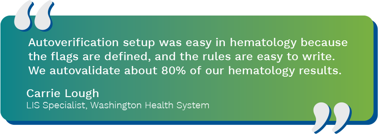 A graphic showing a quote from Carrie Lough, LIS Specialist, Washington Health System saying, "Autoverification setup was easy in hematology because the flags are defined, and the rules are easy to write. We autovalidate about 80% of our hematology results."