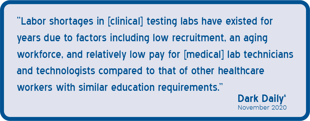 Graphic showing a quote from Dark Daily, "Labor shortages in [clinical] testing labs have existed for years due to factors including low recruitment, an aging workforce, and relatively low pay for [medical] lab technicians and technologists compared to that of other healthcare workers with similar education requirements.”