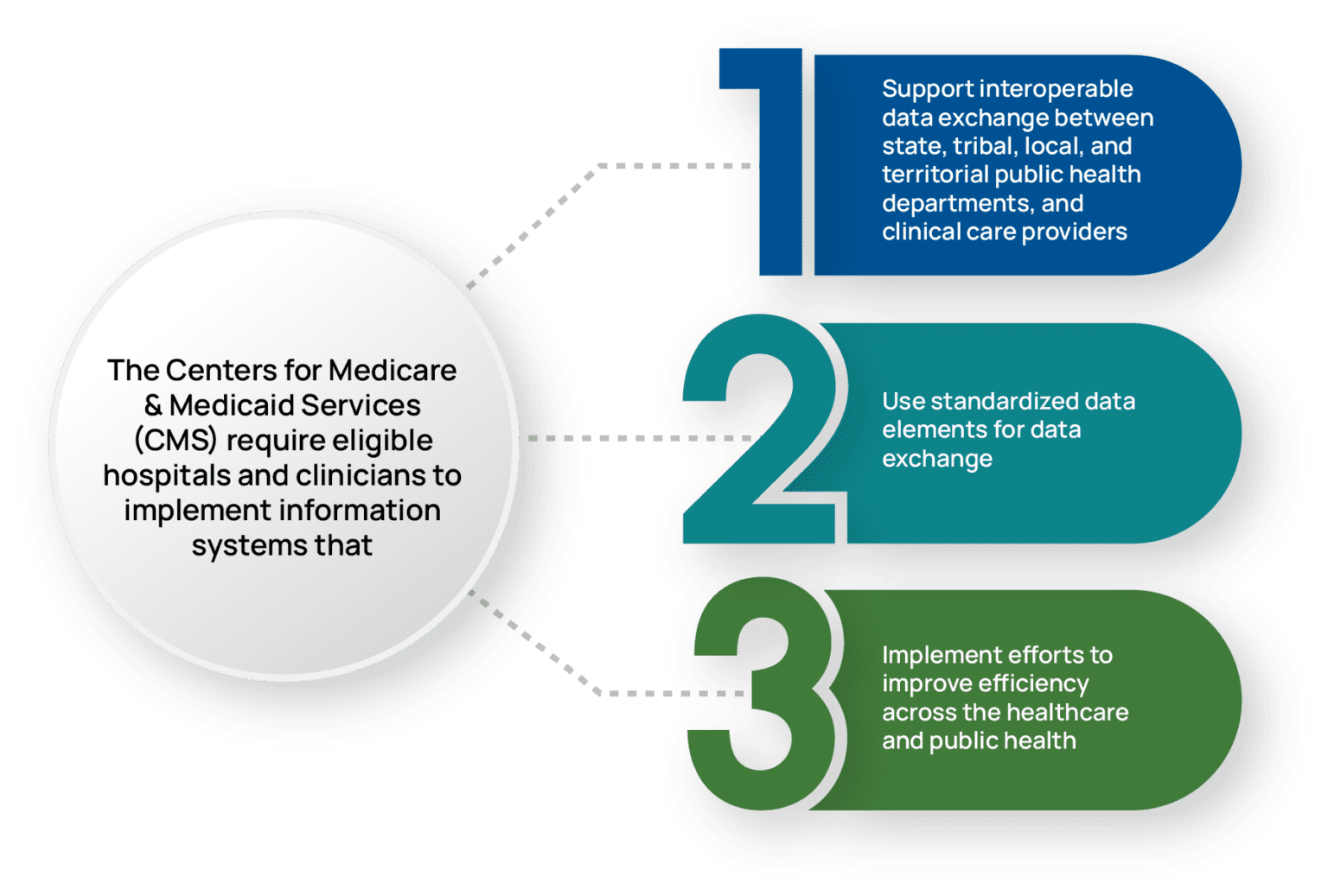 How Can Public Health Labs Streamline Operations & Improve Workflow ...