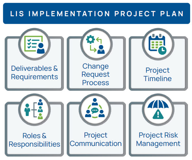 Infographic of the items to be considered with an LIS implementation project plan