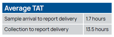 table describing average turnaround time