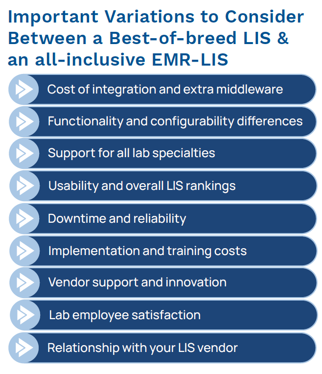 Graphical list of considerations of a BoB LIS vs an all-inclusive EMR-LIS